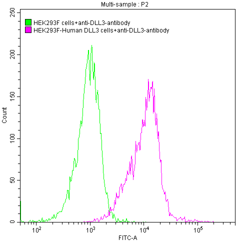 CSB-SC882142HU FACS