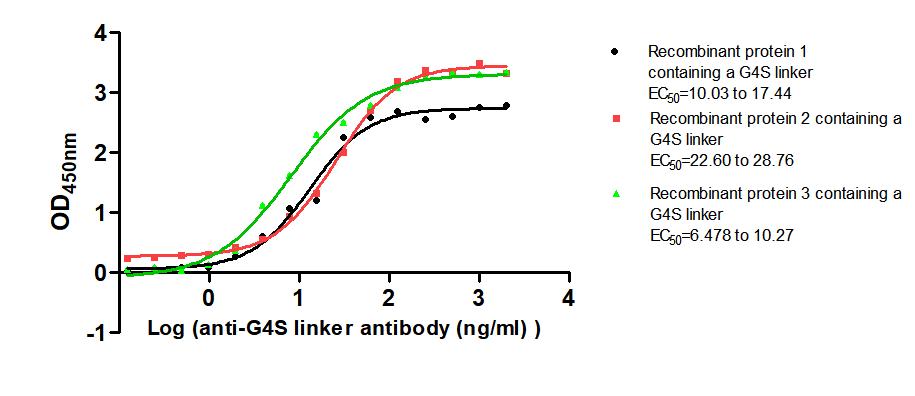 CSB-MA186062I2m ELISA