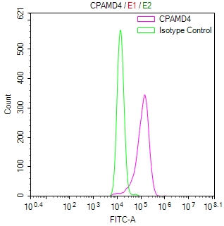 CSB-RA003995MA1HU FC