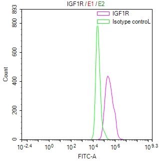 CSB-RA011087MA1HU