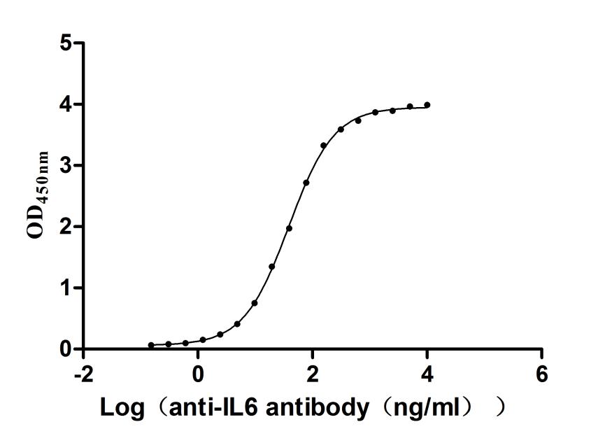 CSB-RA011664MA1HU ELISA