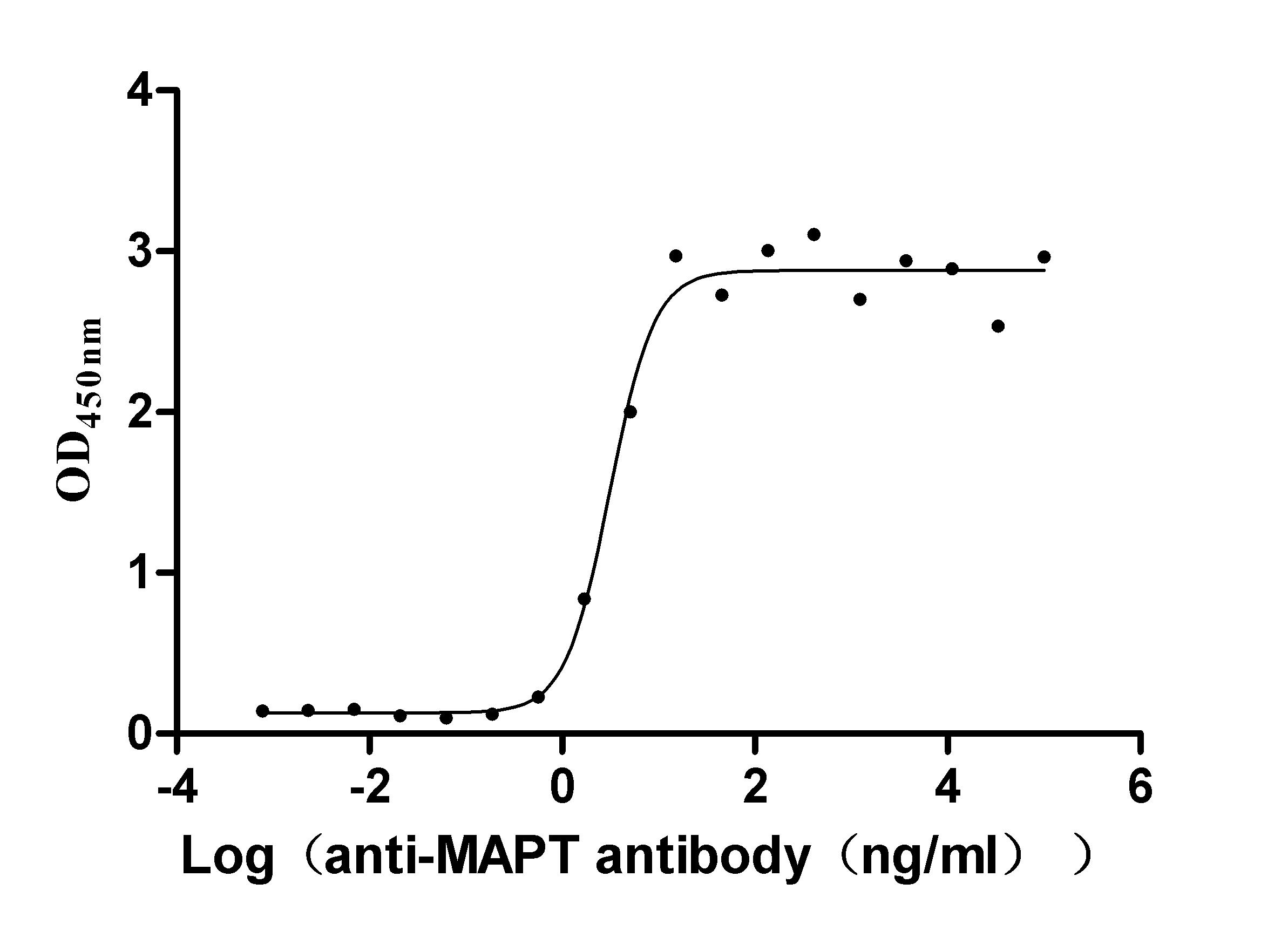 High Purity Validated of CSB-RA013481A1HU