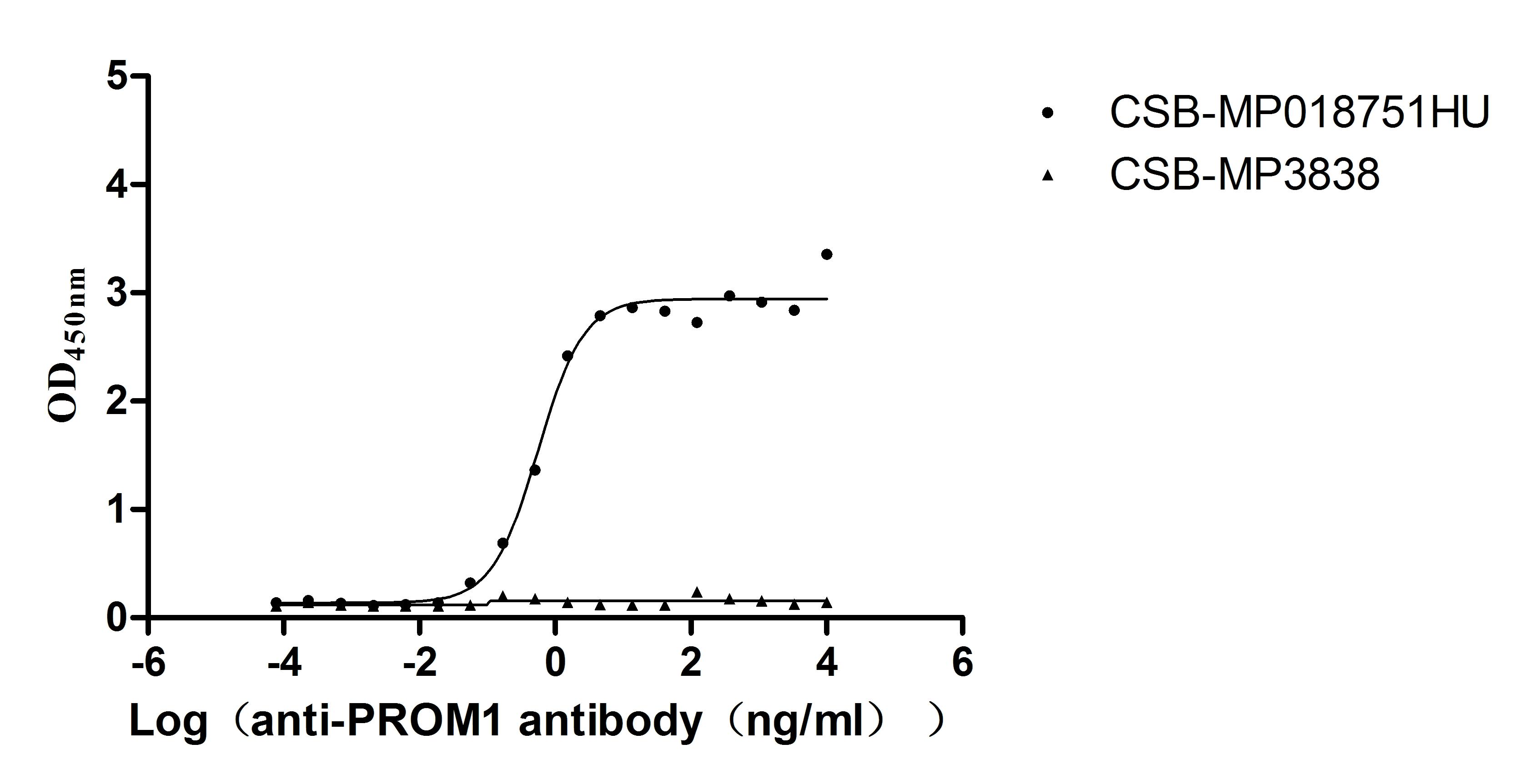 CSB-RA018751MA1HU ELISA