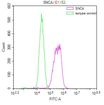 CSB-RA024077MA1HU FC