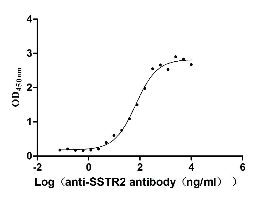 CSB-RA022725MA01HU ELISA