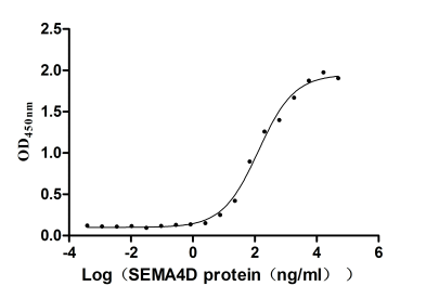 High Purity Validated of CSB-RA835707A1HU