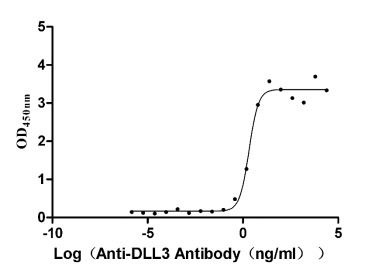 High Purity Validated of CSB-RA882142A1HU