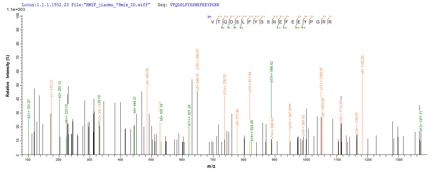 CSB-EP008424HU LCMS-2