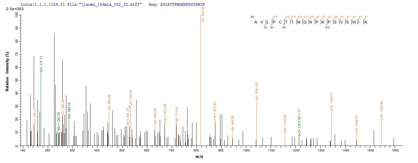 CSB-EP730715MO LC-MS/MS-2