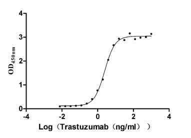 CSB-MP007763HU AC