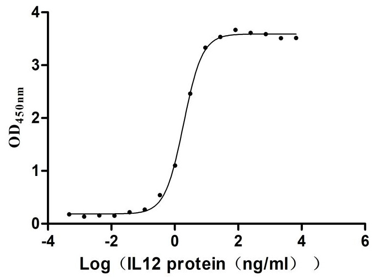 CSB-MP011649HU3 ELISA2