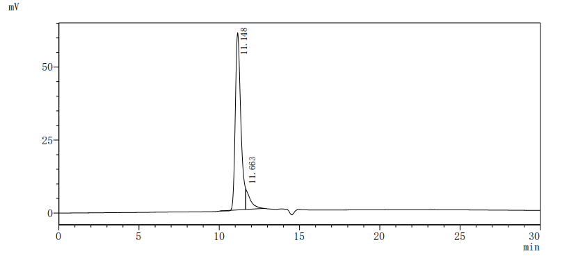 CSB-MP896537HU HPLC