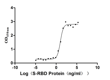 CSB-MP3324GMY1 ELISA