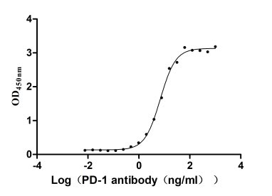 High Purity Validated of CSB-MP619964HU1