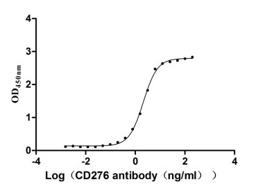 CSB-MP733578HU Activity Verified