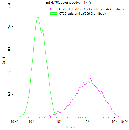 CSB-SC013246HU FC