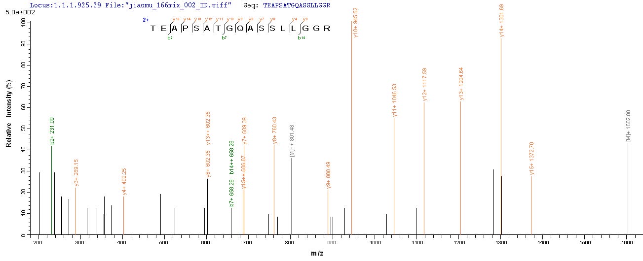 CSB-MP007125HU LCMS-1