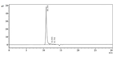 DT3C重组蛋白与CCR8抗体孵育